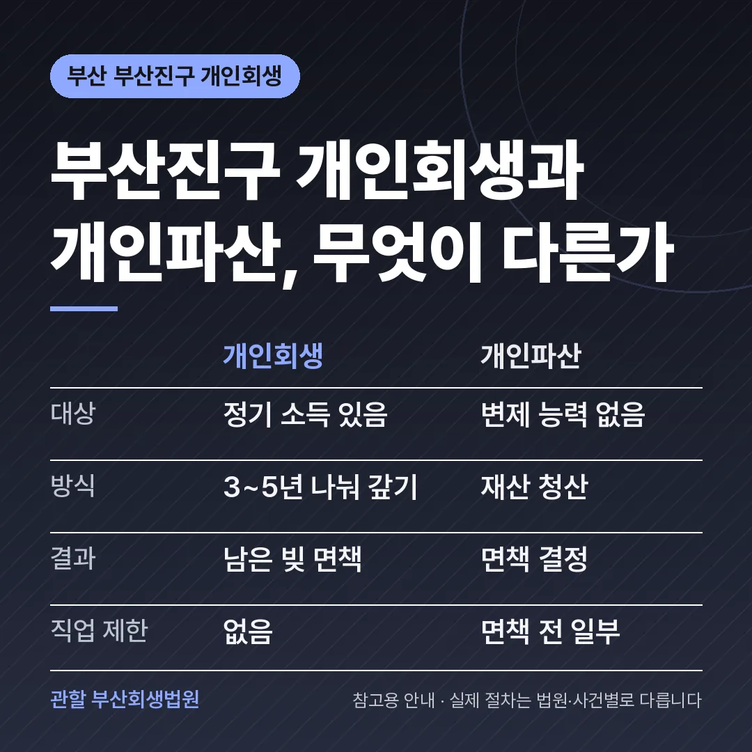 부산 부산진구 개인회생과 개인파산 비교