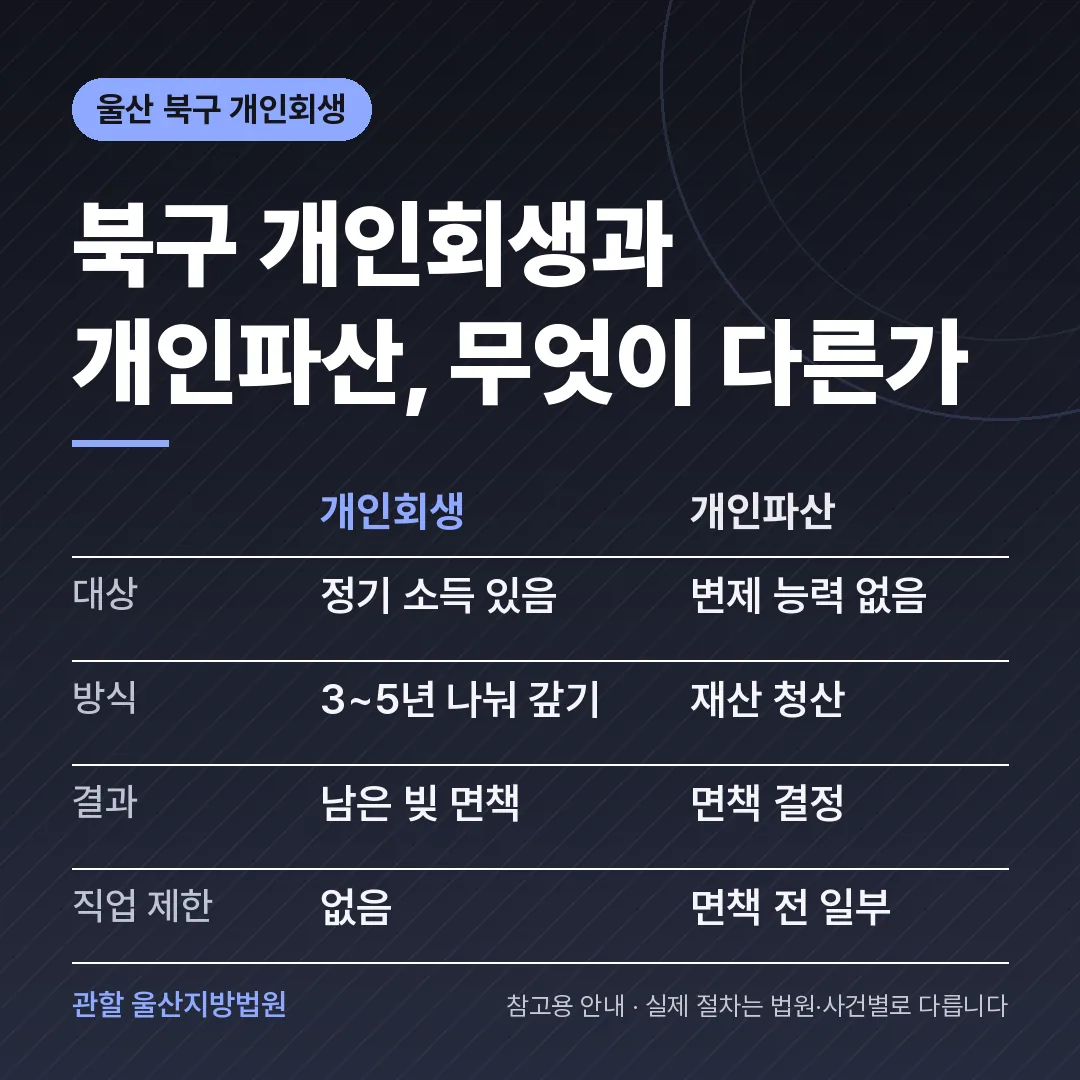 울산 북구 개인회생과 개인파산 비교 울산 북구 개인회생과 개인파산 비교