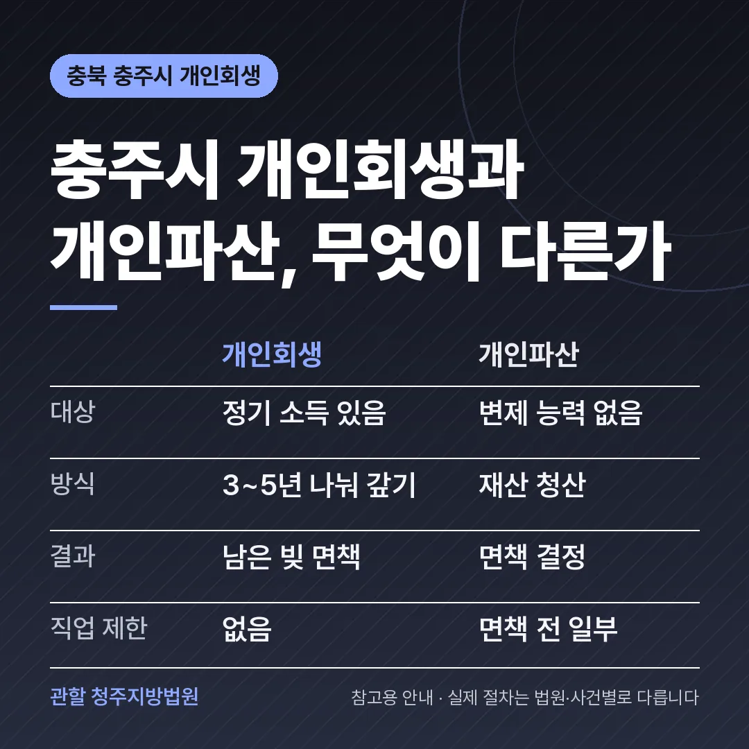 충북 충주시 개인회생과 개인파산 비교