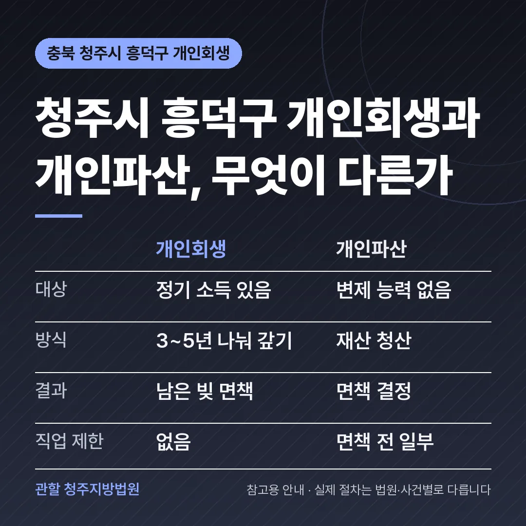 충북 청주시 흥덕구 개인회생과 개인파산 비교